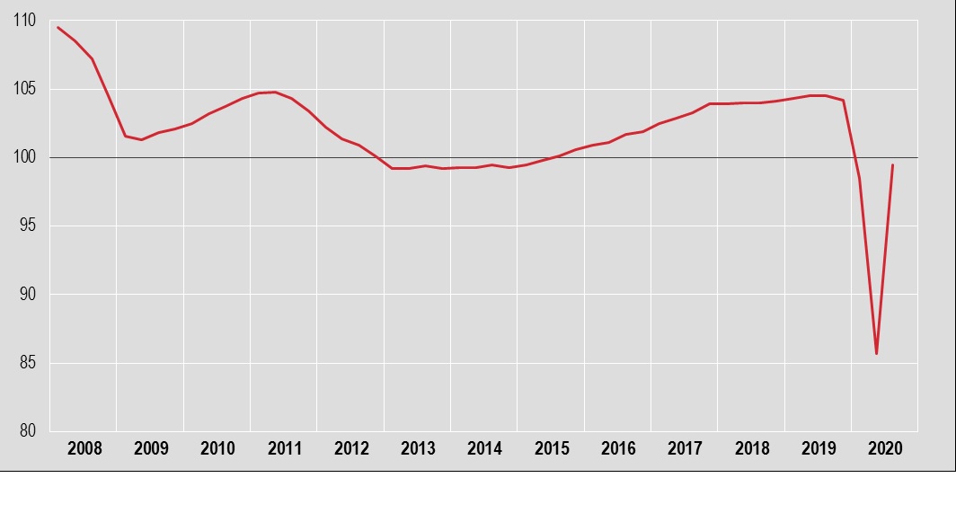 Istat III trimestre