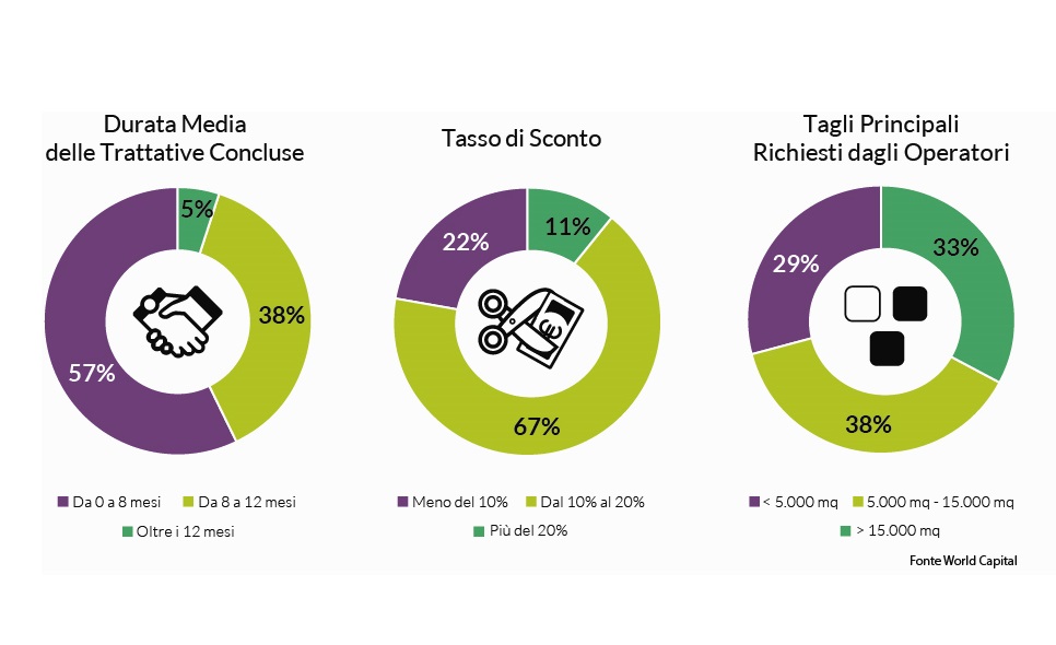 World Capital quadro generale