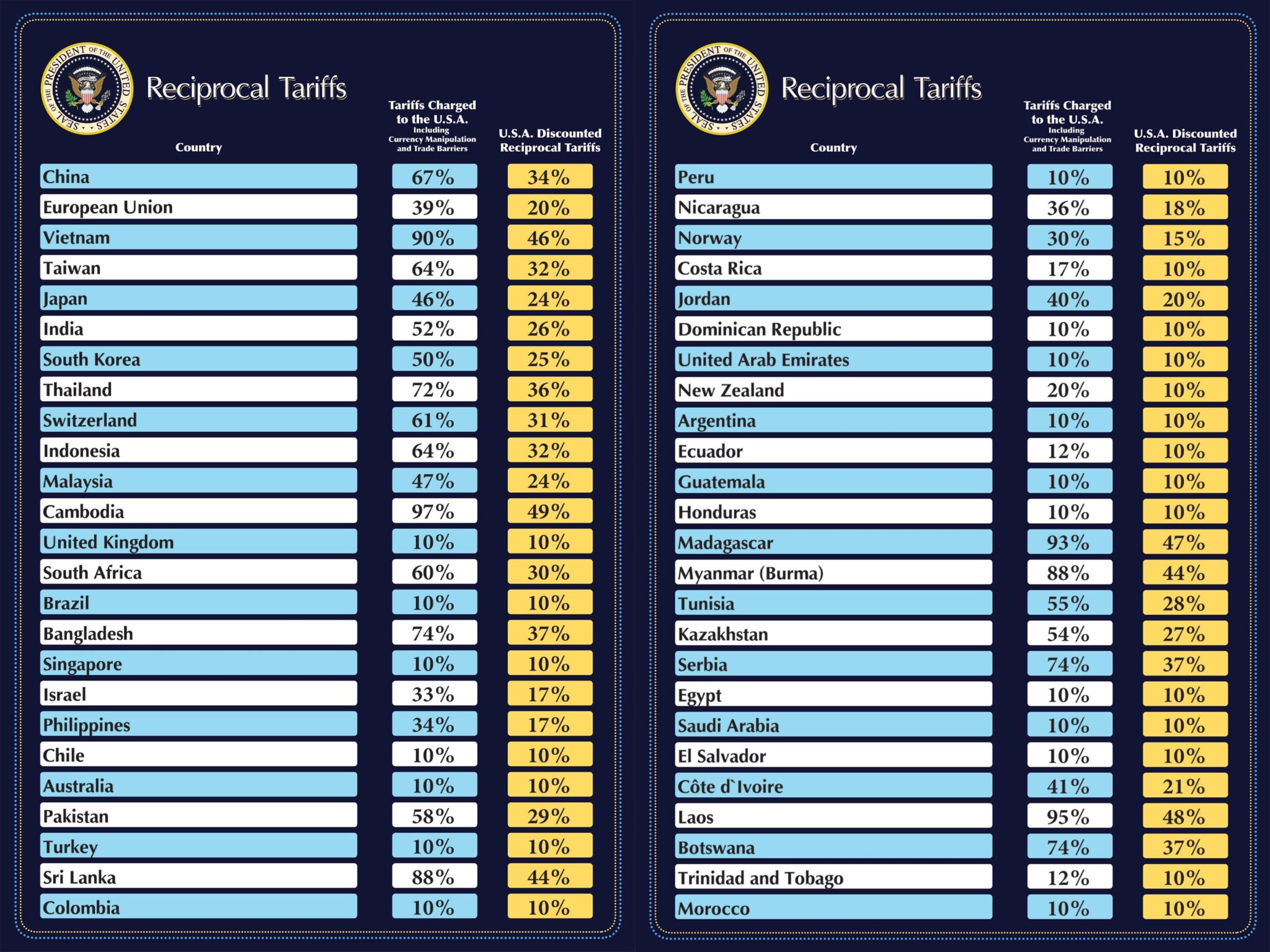 Stampa Della Tabella Di Allocazione Delle Frequenze Radio Degli Stati - Foto 5