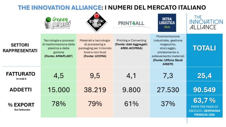INFOGRAFICA_MECCANICA STRUMENTALE24_TIA