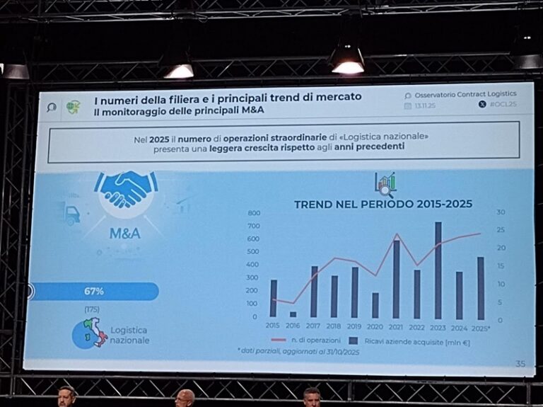 M&A Logistica italiana 2025