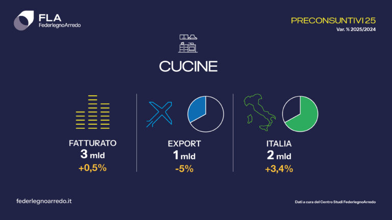 card_cucine_preconsuntivi_26_stampa