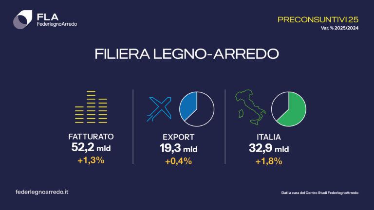 card_dati_preconsuntivi_26_stampa