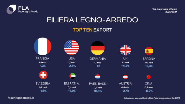 export_top10_prec_26_stampa