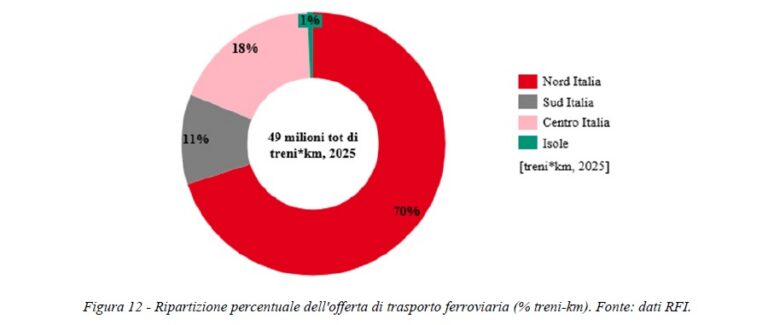Fermerci traffico 1