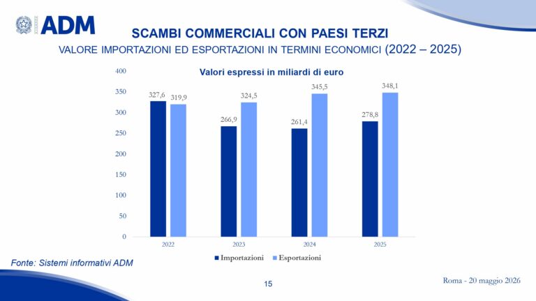 Presentazione risultati ADM 2025_page-0015